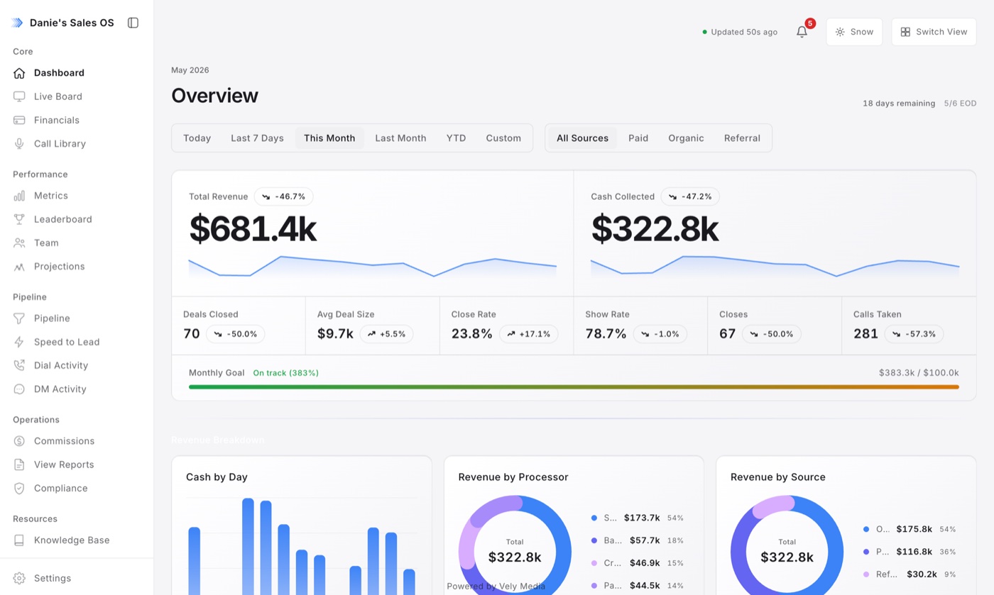 SalesOS dashboard
